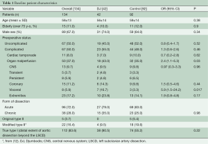 Table 1