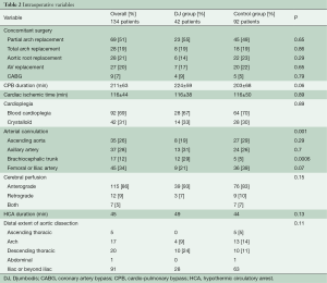 Table 2