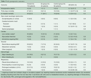 Table 3