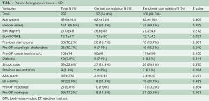 Table 1