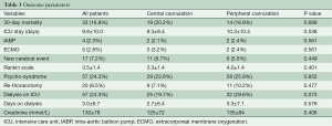 Table 3