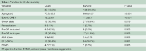 Table 4