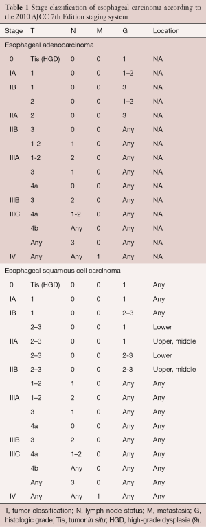 Table 1