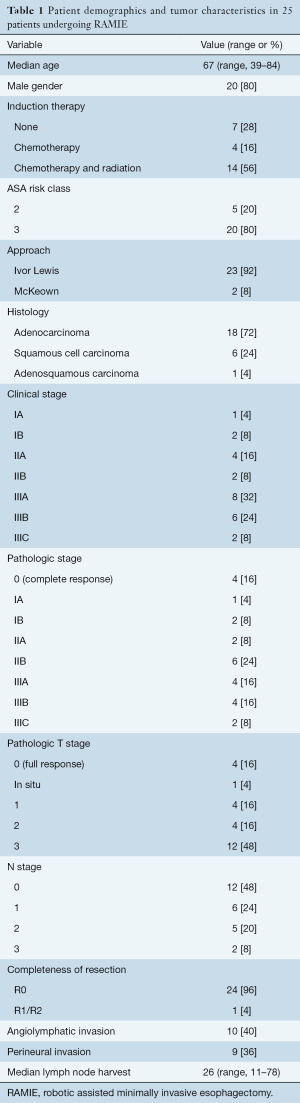 Table 1