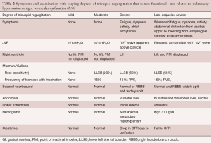 Table 2