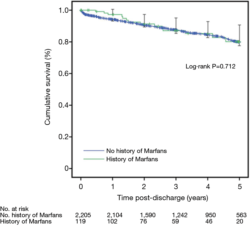 annals of cardiothoracic surgery