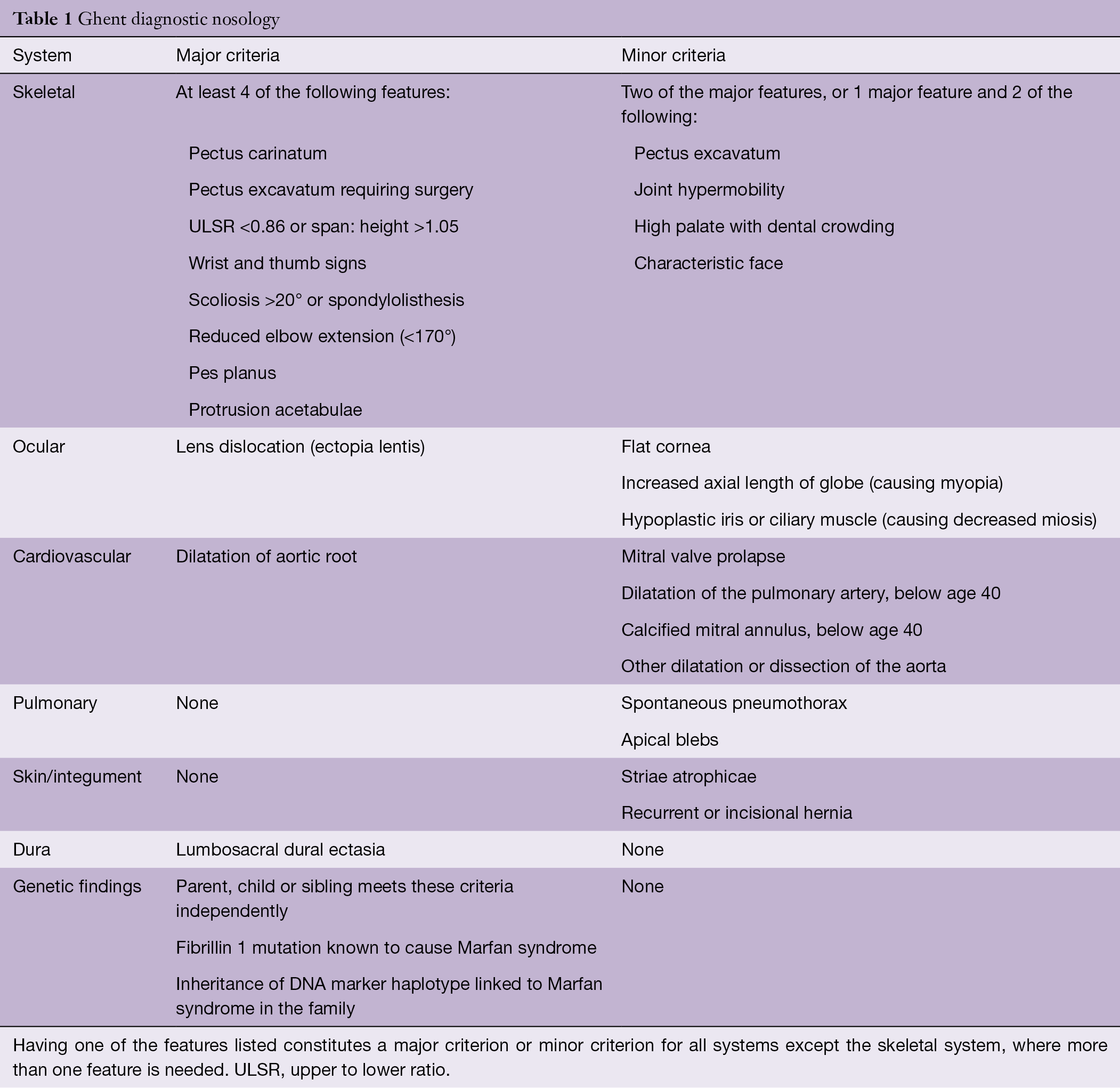 Pregnancy And Marfan Syndrome Goland Annals Of Cardiothoracic Surgery