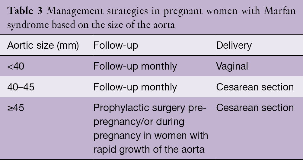 Pregnancy And Marfan Syndrome Goland Annals Of Cardiothoracic Surgery