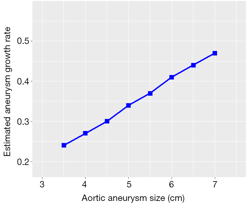 annals of cardiothoracic surgery