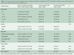 Table 3