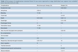 Table 4