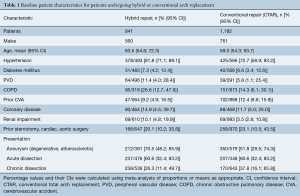 Table 1