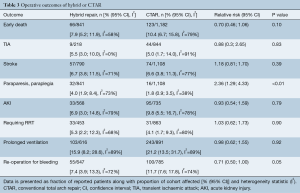 Table 3