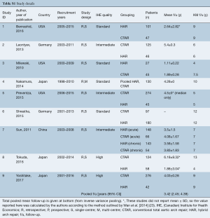 Table S1