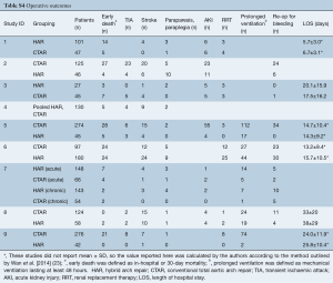 Table S4