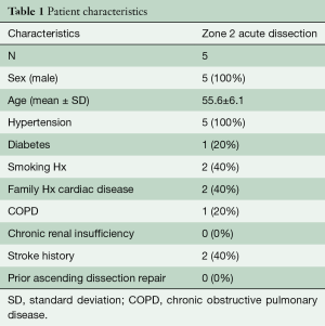 Table 1