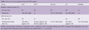 Table 2