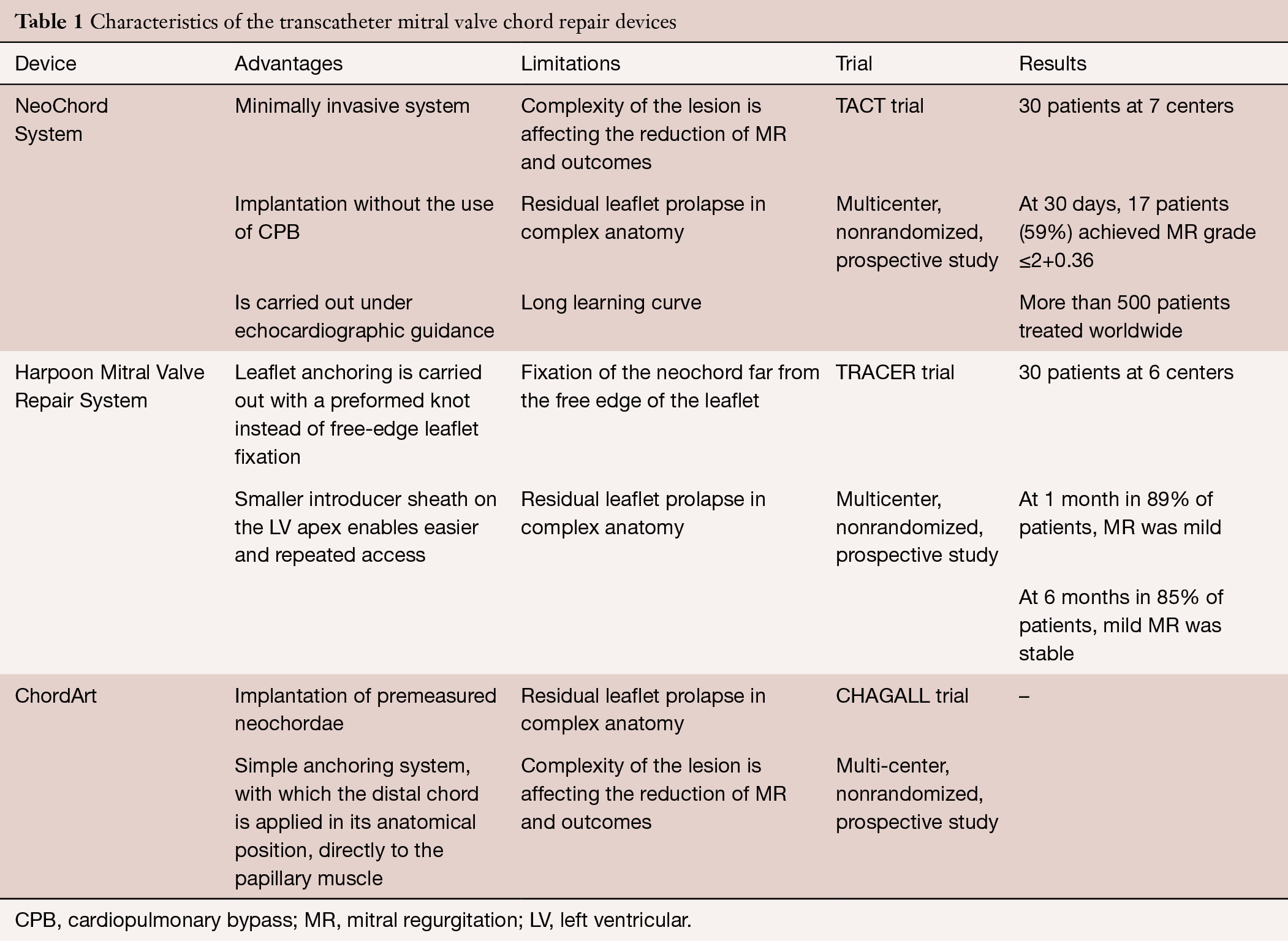 Transcatheter Mitral Valve Chord Repair Savic Annals Of Cardiothoracic Surgery Transcatheter Mitral Valve Chord Repair Savic Annals Of Cardiothoracic Surgery