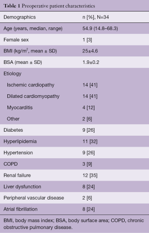 Table 1