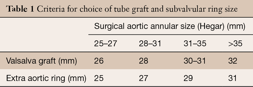 Bicuspid Aortic Valve Repair Adapted To Aortic Phenotype Zakkar Annals Of Cardiothoracic Surgery