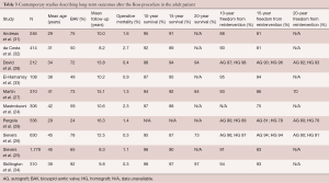 Table 3