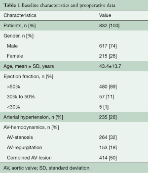 Table 1