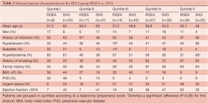 Table 2