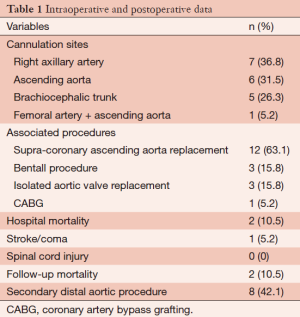 Table 1