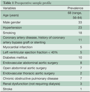 Table 1