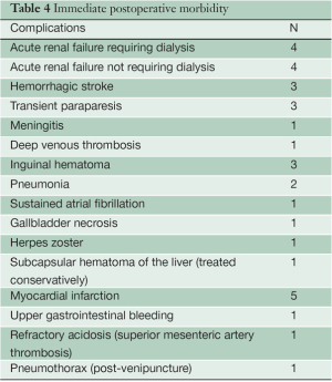 Table 4