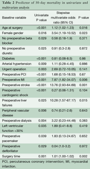 Table 2