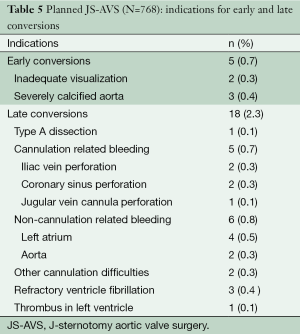 Table 5