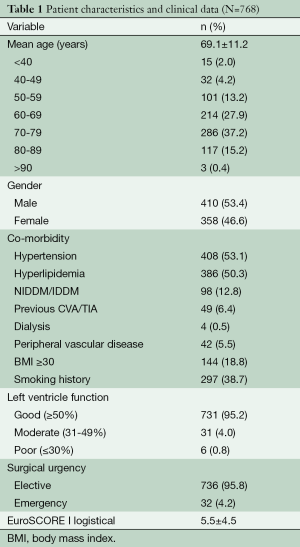 Table 1