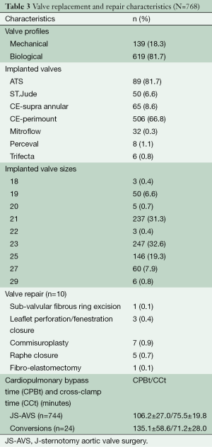 Table 3