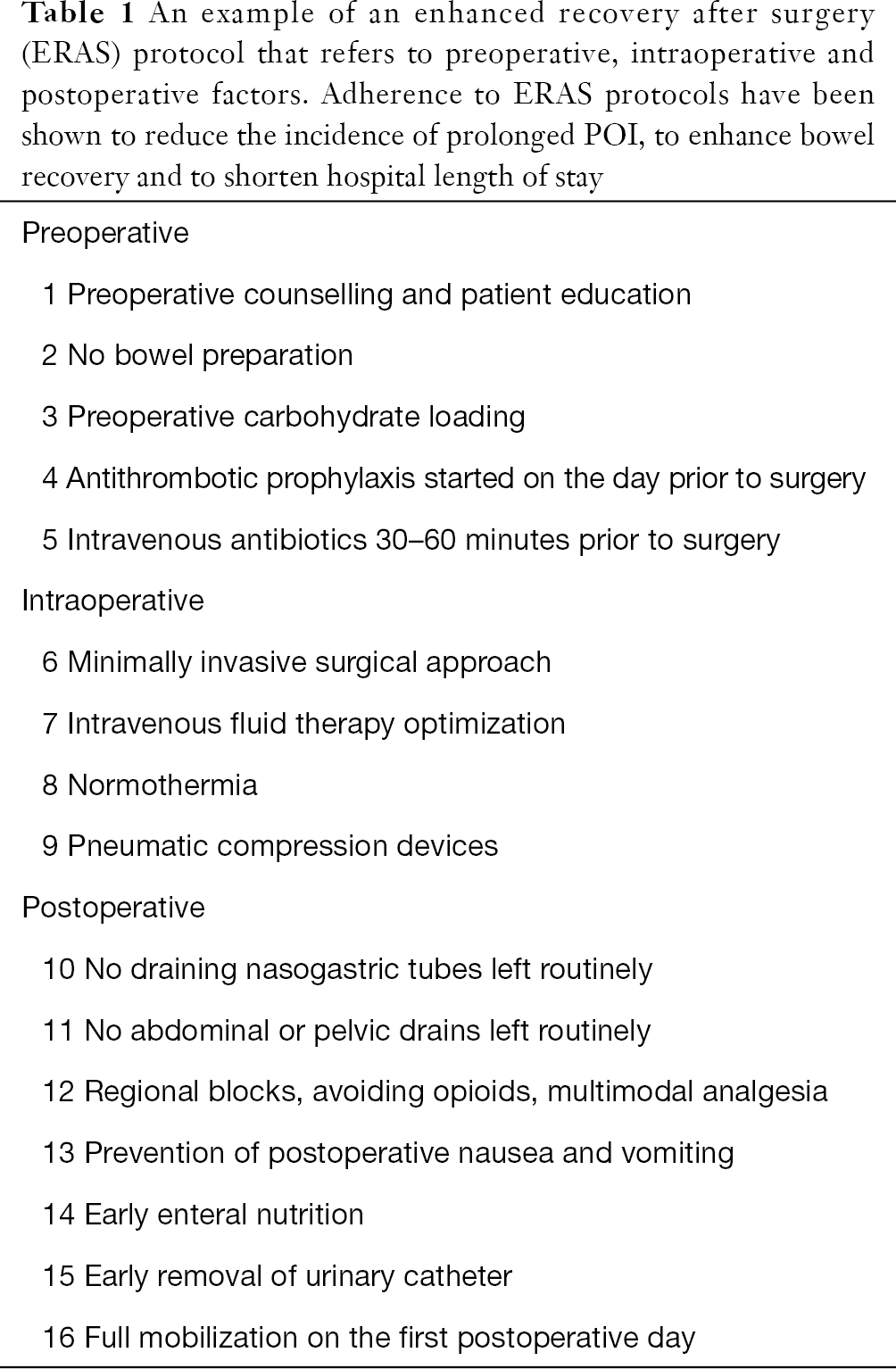 Prolonged postoperative Ileus: what should be done to improve patient  outcome? - Shussman - Annals of Laparoscopic and Endoscopic Surgery Prolonged postoperative Ileus: what should be done to improve patient  outcome? - Shussman - Annals of Laparoscopic and Endoscopic Surgery