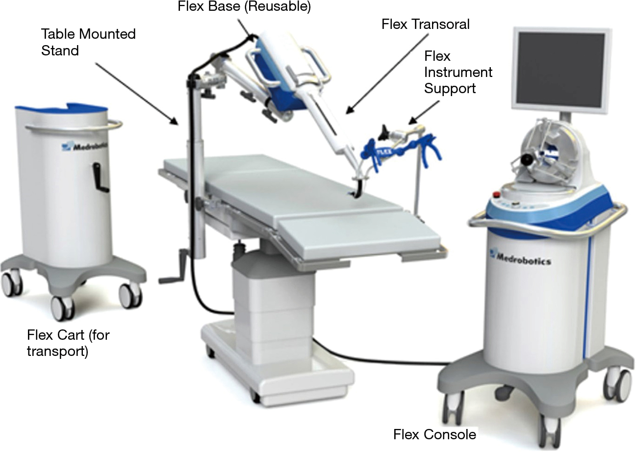 Системы флекс. Робот хирург аппарат для чипирования. Flex Robotic. Medrobotics: Flex Robotic. Flex Robotics System.