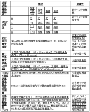 表1