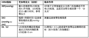 表2