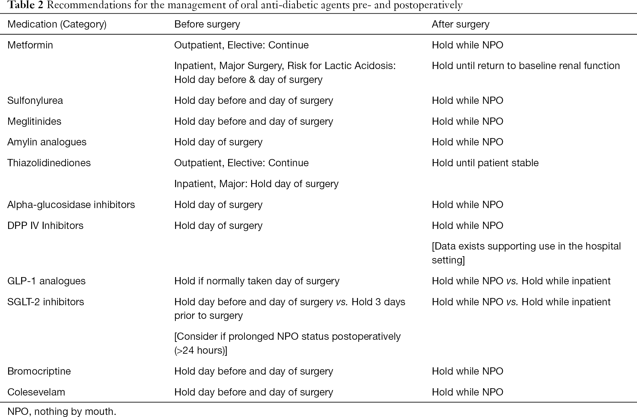 Perioperative management of diabetes Zhou Journal of Xiangya Medicine
