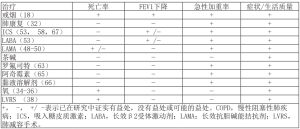 表2