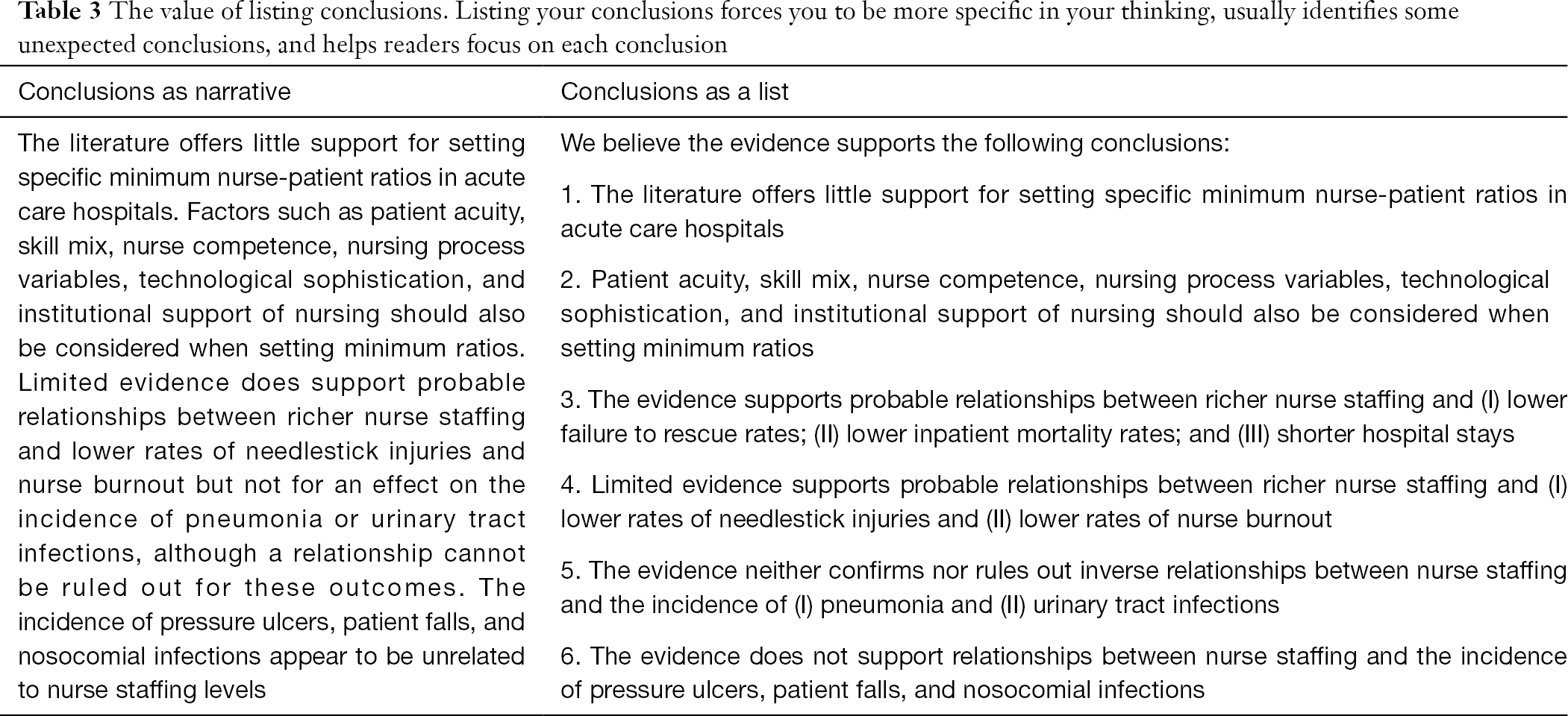 Writing A Better Research Article Lang Journal Of Public Health And Emergency