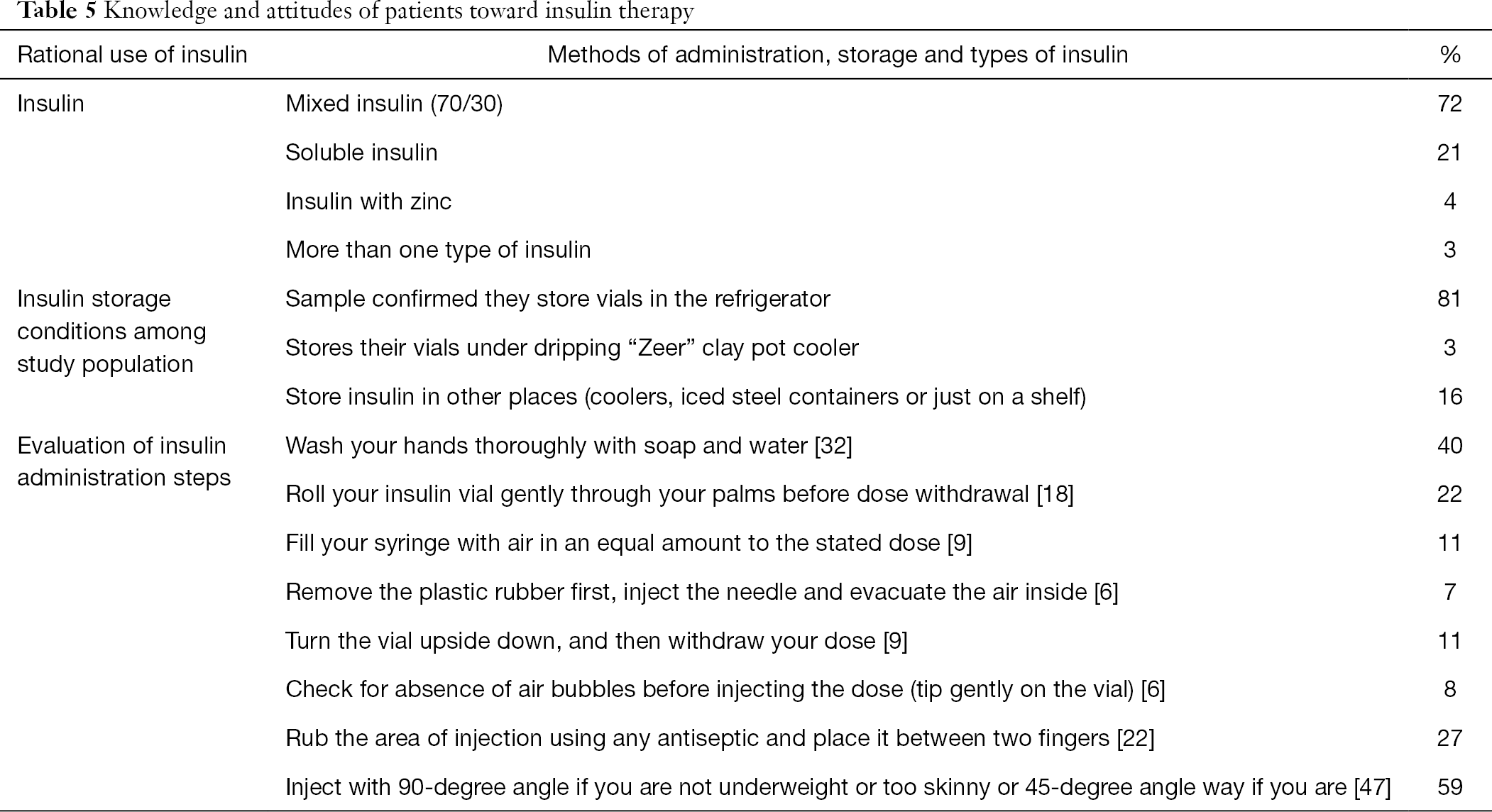 Knowledge Attitude And Practice Questionnaire Download Scientific Diagram