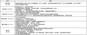 表4