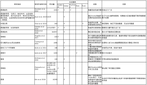表1