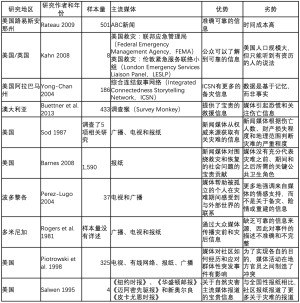 表2
