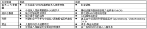 表1