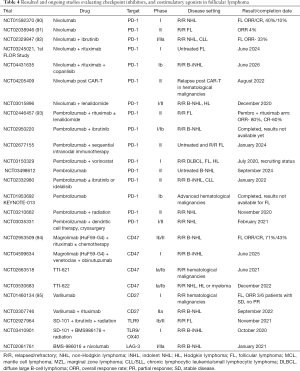Table 4