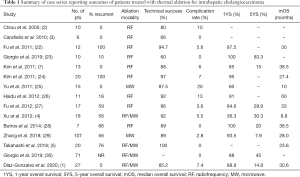 Table 1