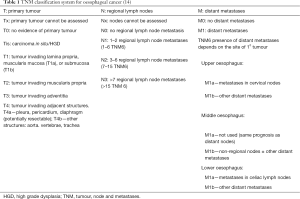 Table 1