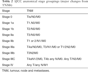 Table 2